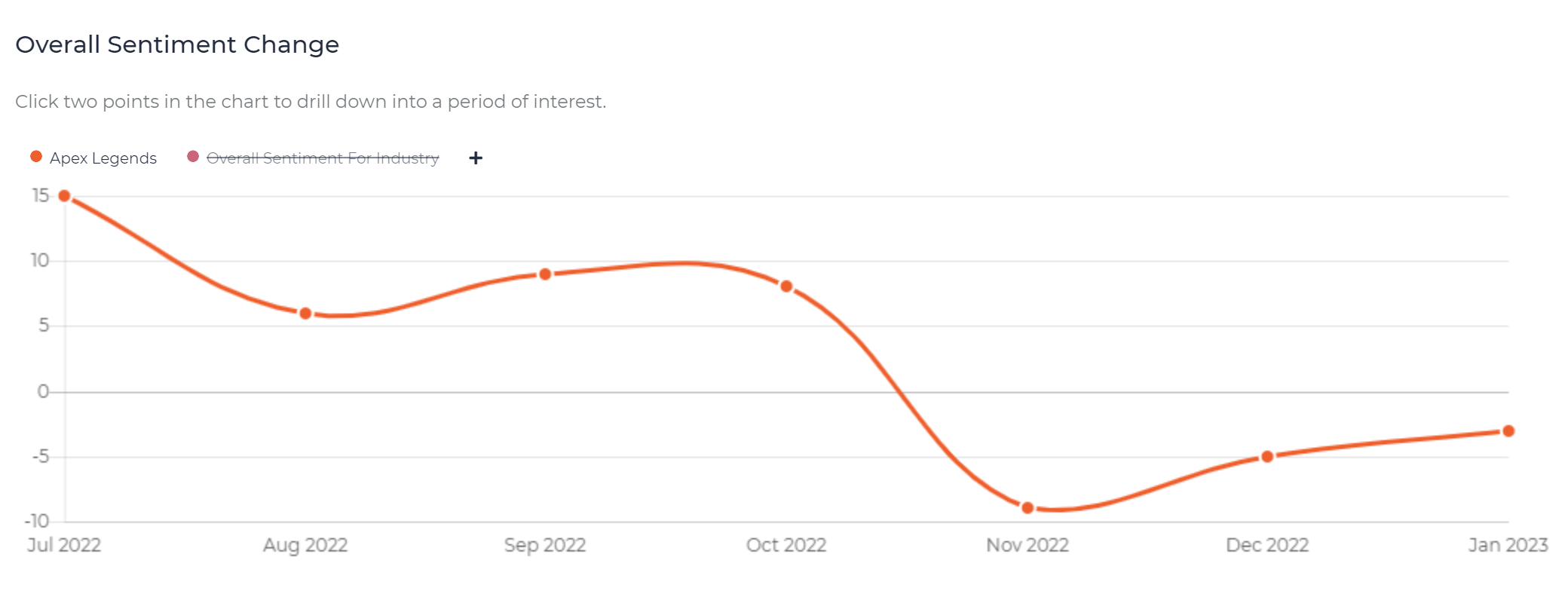 Apex_Legends_-_Overall_Sentiment_Change_-_Last_6_Months.png