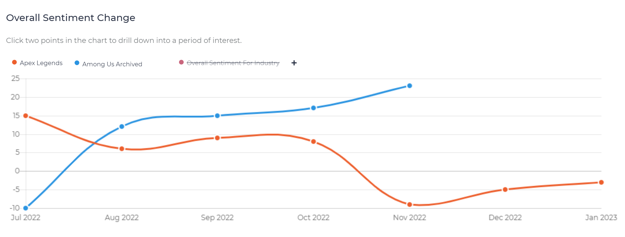 Apex_Legends_-_Overall_Sentiment_Change.png