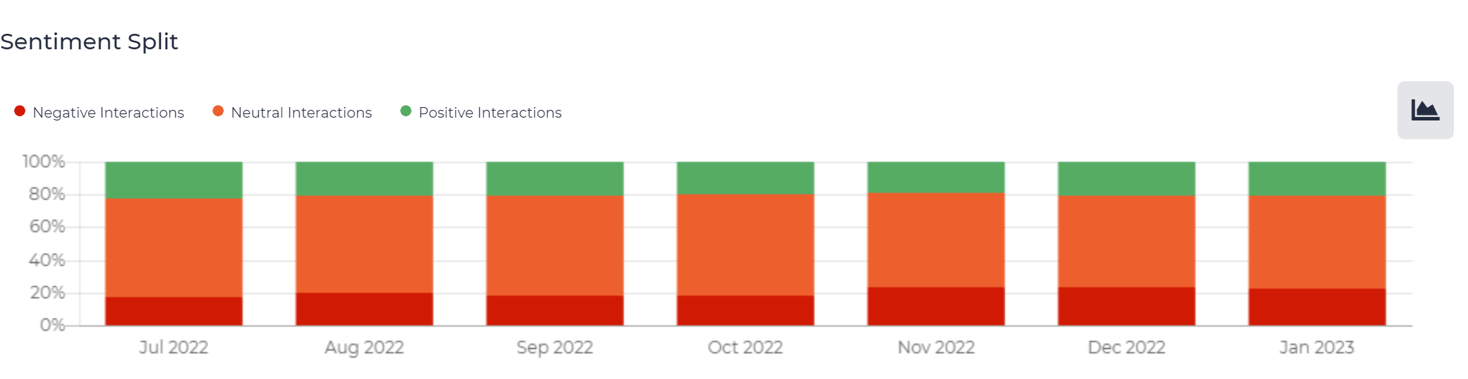 Apex_Legends_-_Sentiment_Split_-_Last_6_Months.png