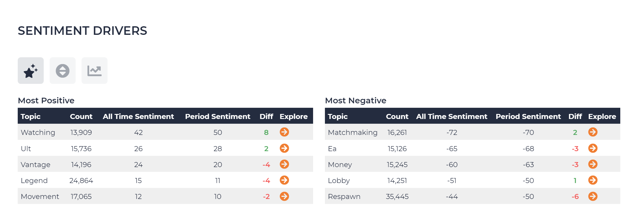Apex_Legends_-_Sentiment_Drivers_-_Last_6_Months.png