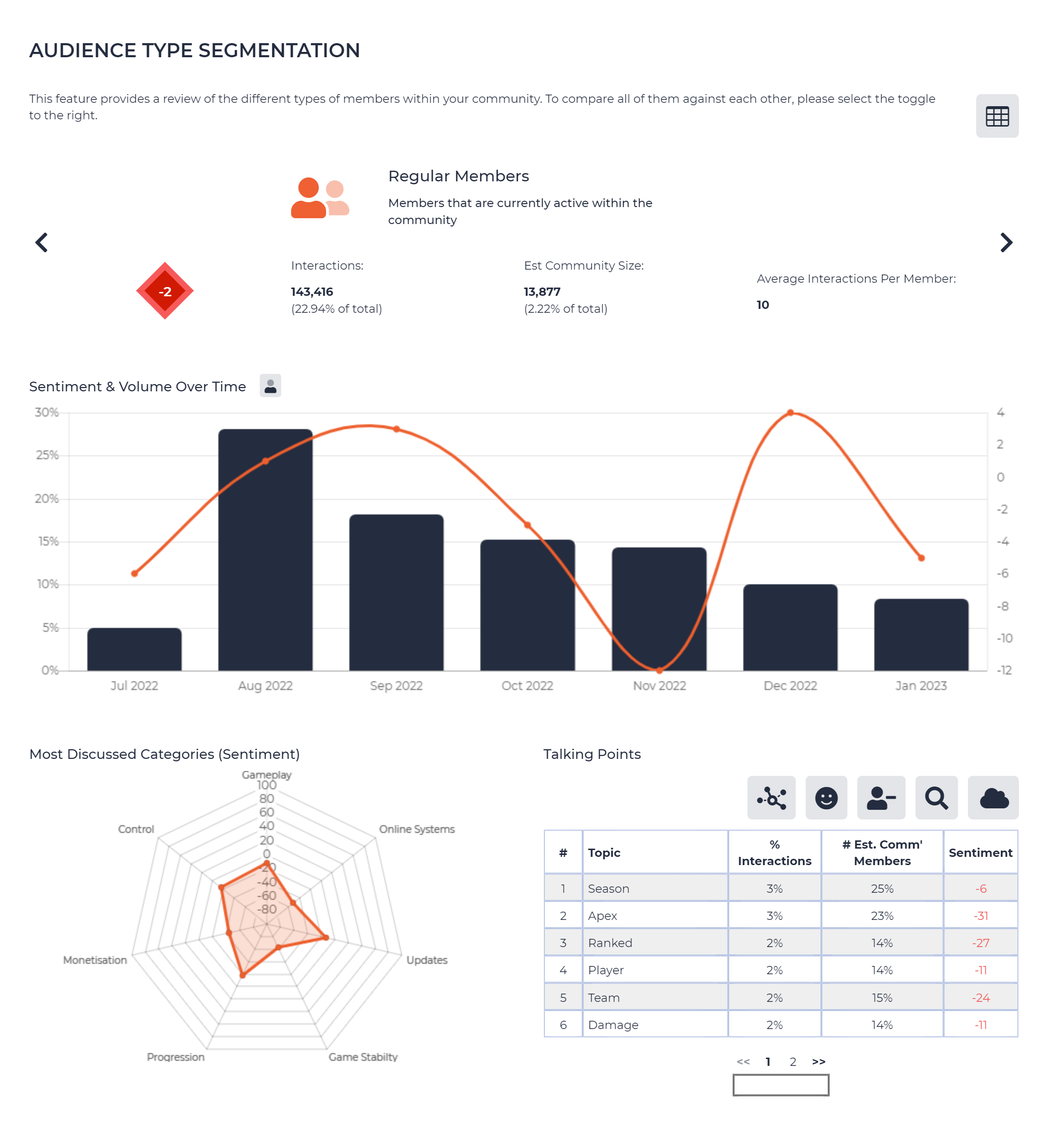 Apex_Legends_-_Audience_Type_Segmentation_-_Last_6_Months.png