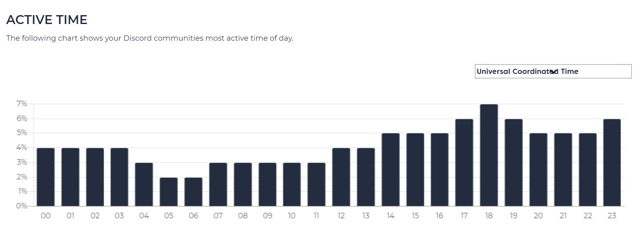 Vermintide_Discord_-_Active_Time_-_Last_6_Months.png