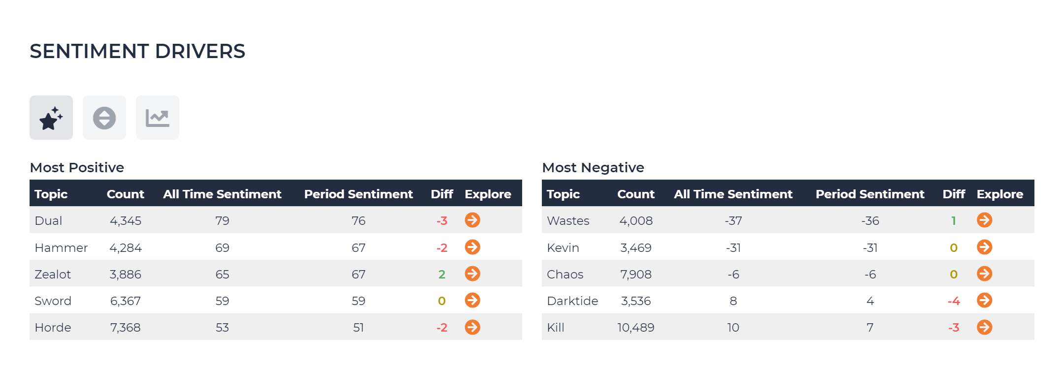 Vermintide_Discord_-_Sentiment_Drivers_-_Last_6_Months.png