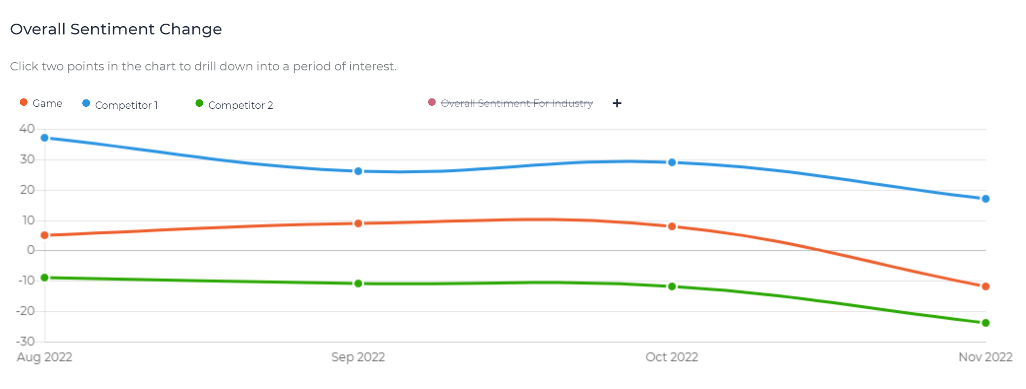 Apex_Legends_-_Overall_Sentiment_Change_-_2022-08-15_2022-11-15.png