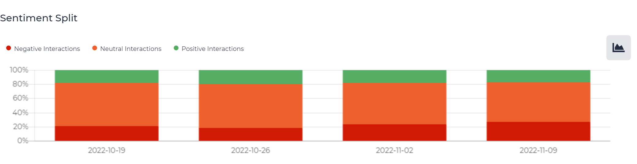 Apex_Legends_-_Sentiment_Split_-_2022-10-25_2022-11-15.png