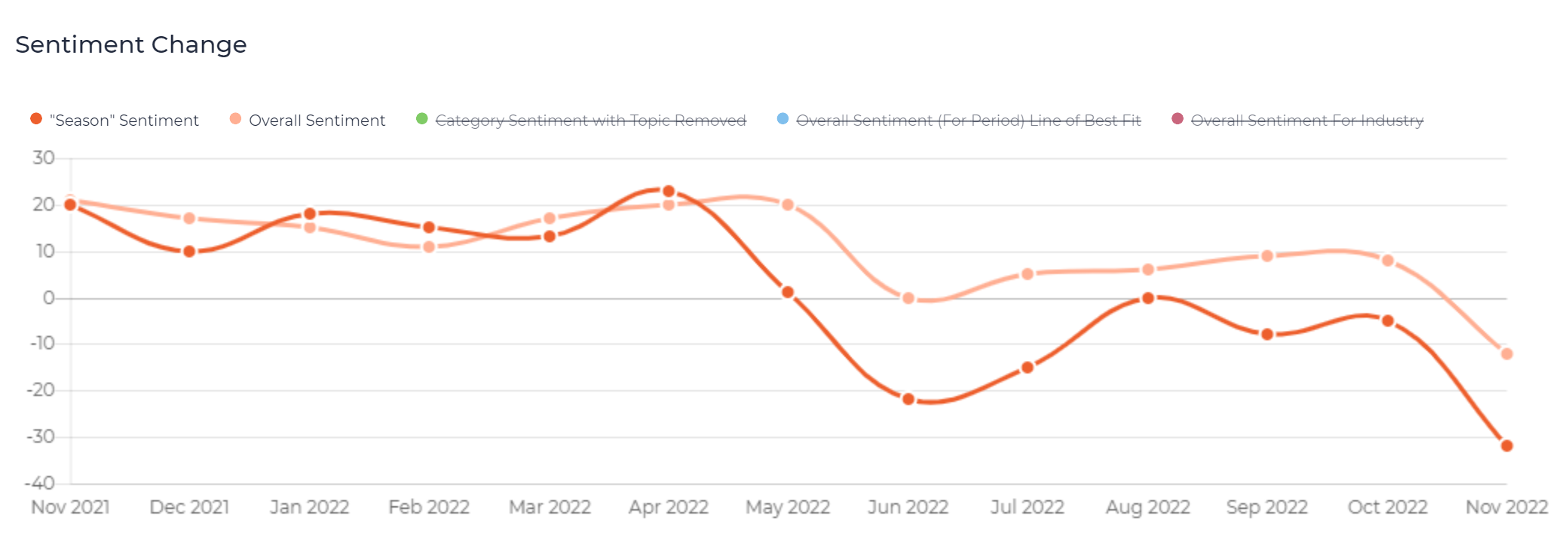 Apex_Legends_-_Sentiment_Change_-_2021-11-15_2022-11-15.png