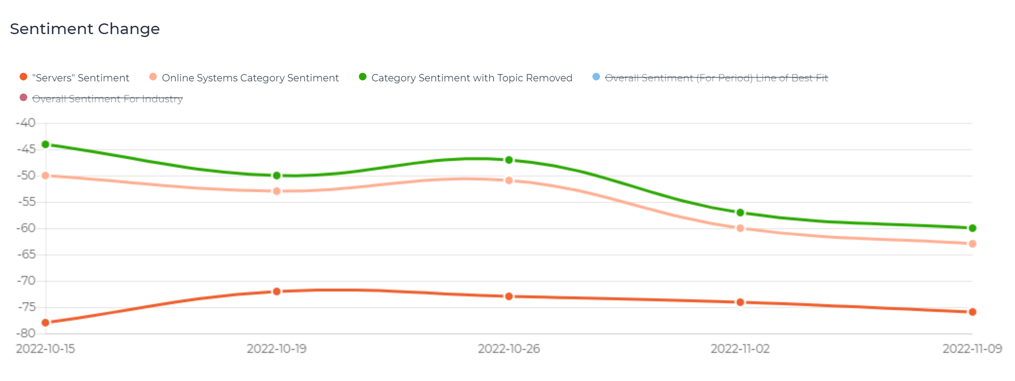 Apex_Legends_-_Sentiment_Change_-_2022-10-15_2022-11-15.png
