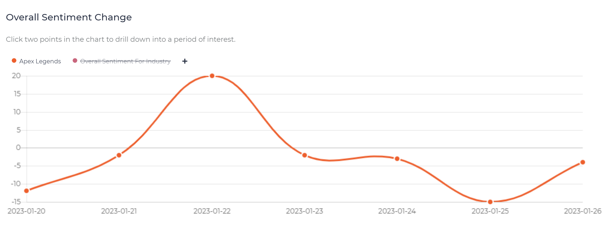 Apex_Legends_-_Overall_Sentiment_Change_-_Last_7_Days.png