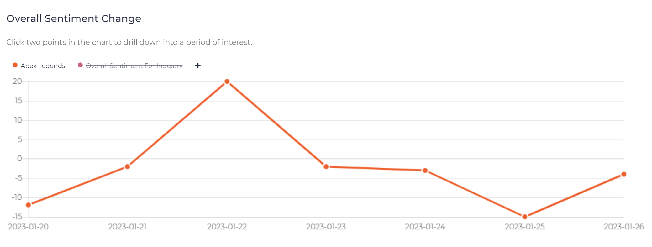 Apex_Legends_-_Overall_Sentiment_Change_-_Last_7_Days__1_.png