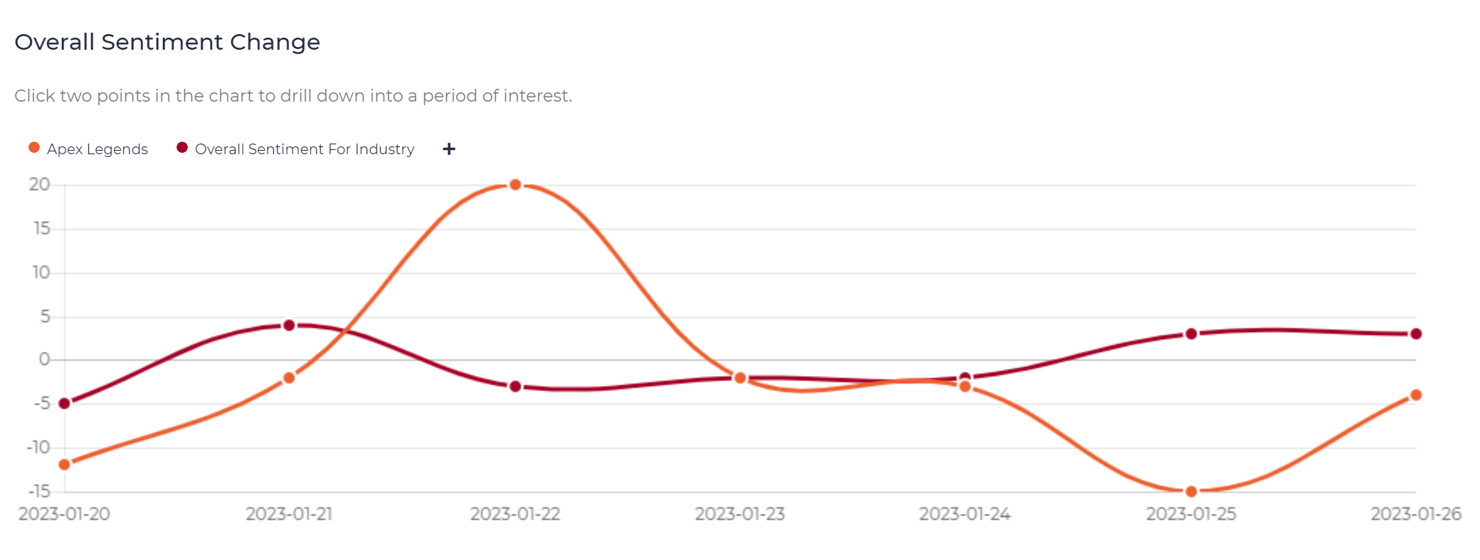 Apex_Legends_-_Overall_Sentiment_Change_-_Last_7_Days__2_.png