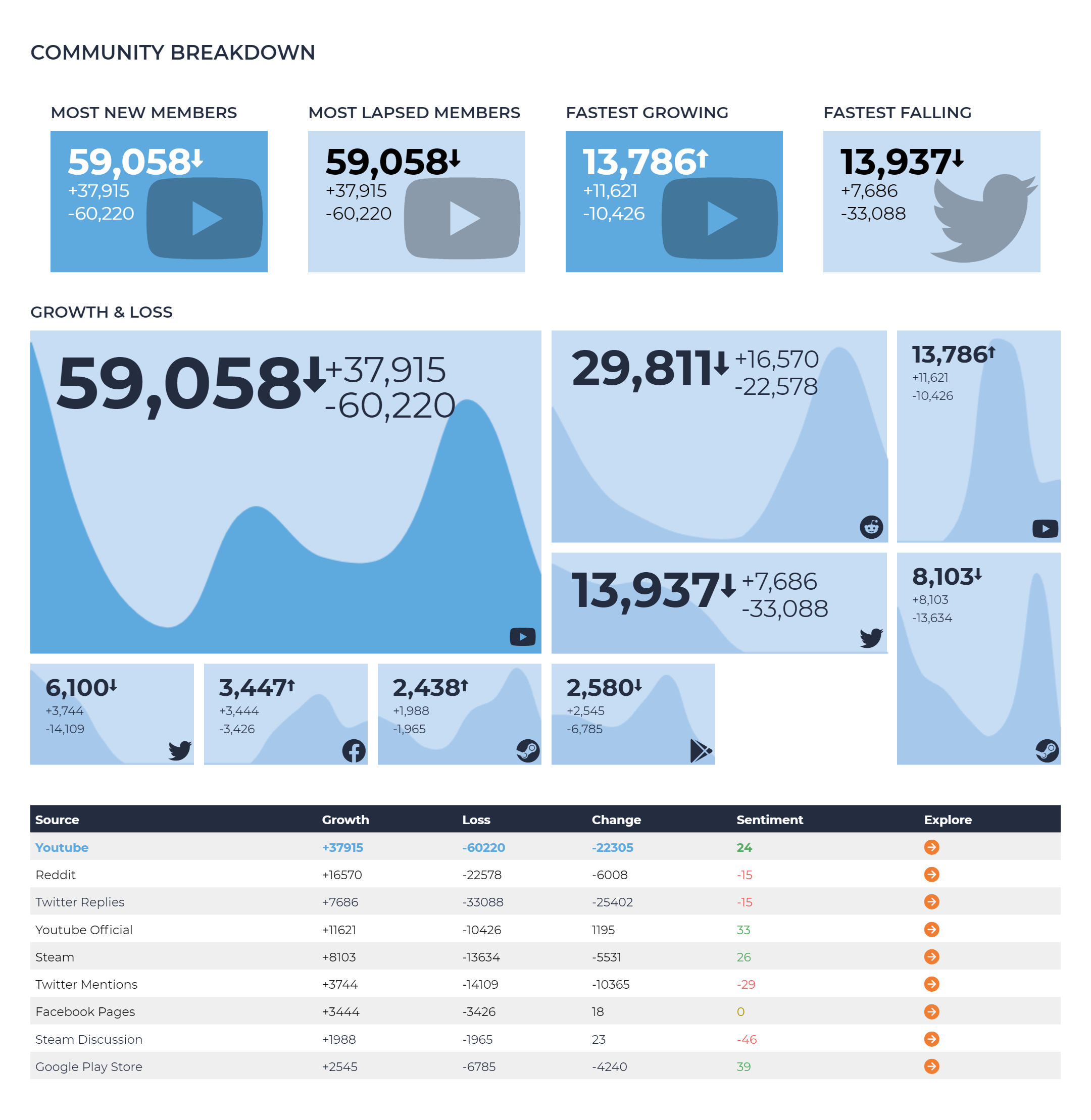 Apex_Legends_-_Community_Breakdown_-_Last_8_Weeks.png