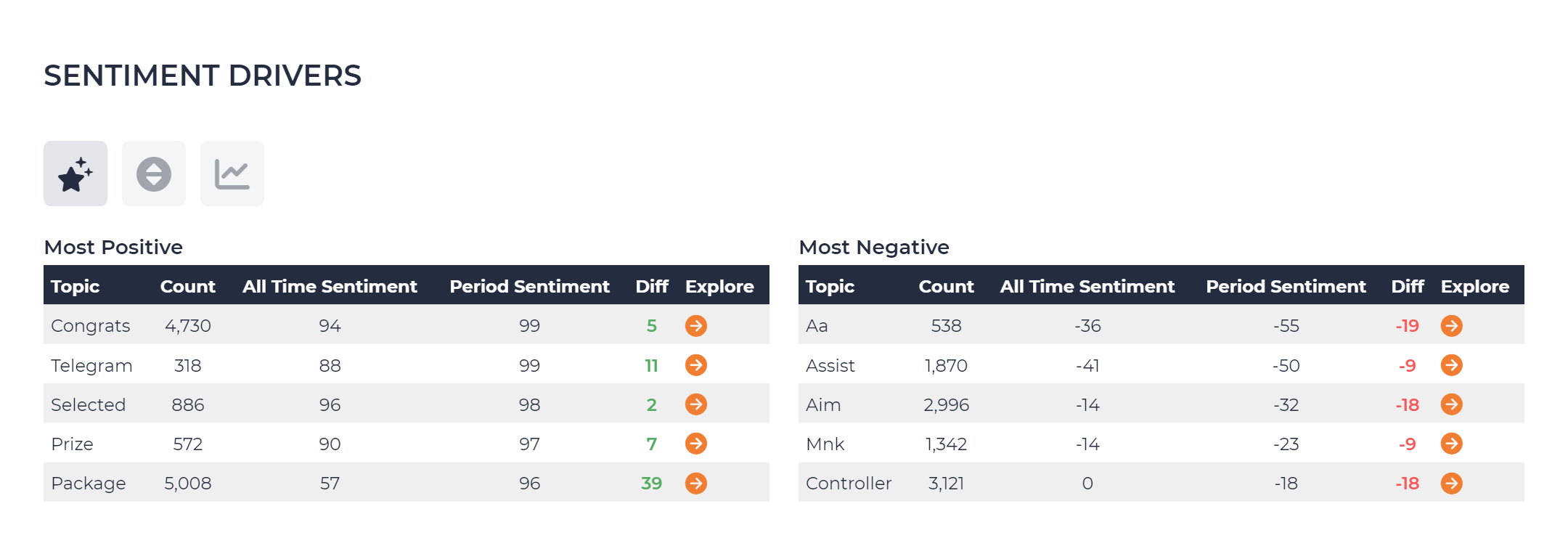 Apex_Legends_-_Sentiment_Drivers_-_Last_8_Weeks.png
