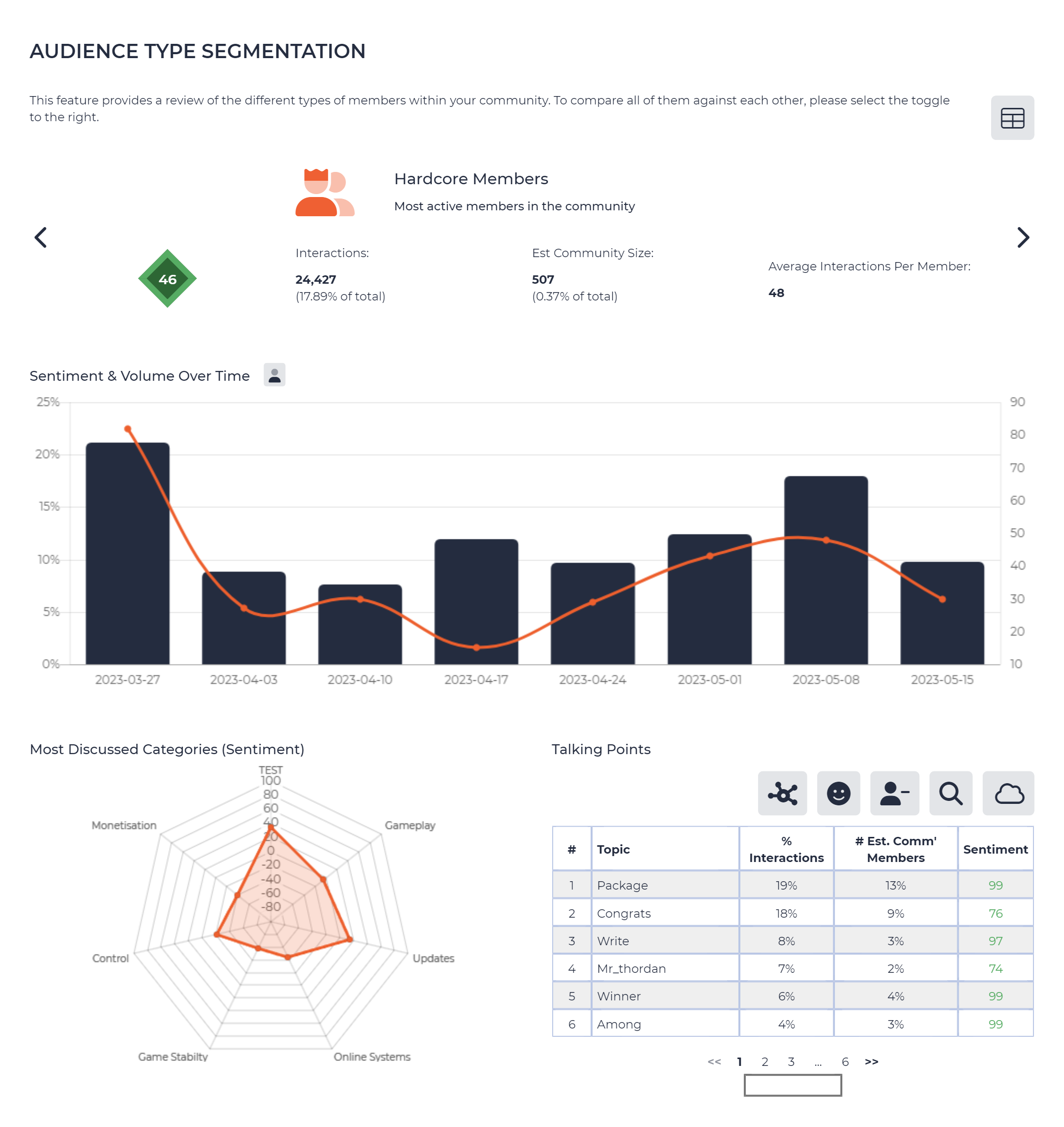 Apex_Legends_-_Audience_Type_Segmentation_-_Last_8_Weeks.png